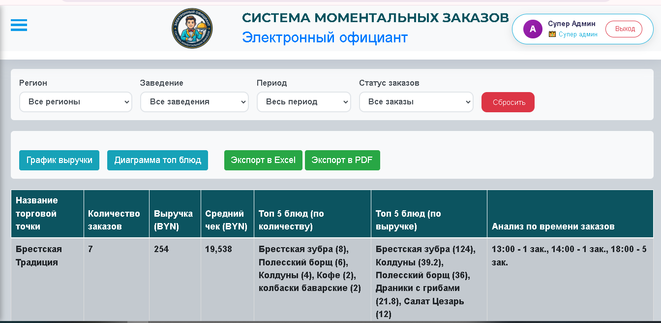 Аналитика
