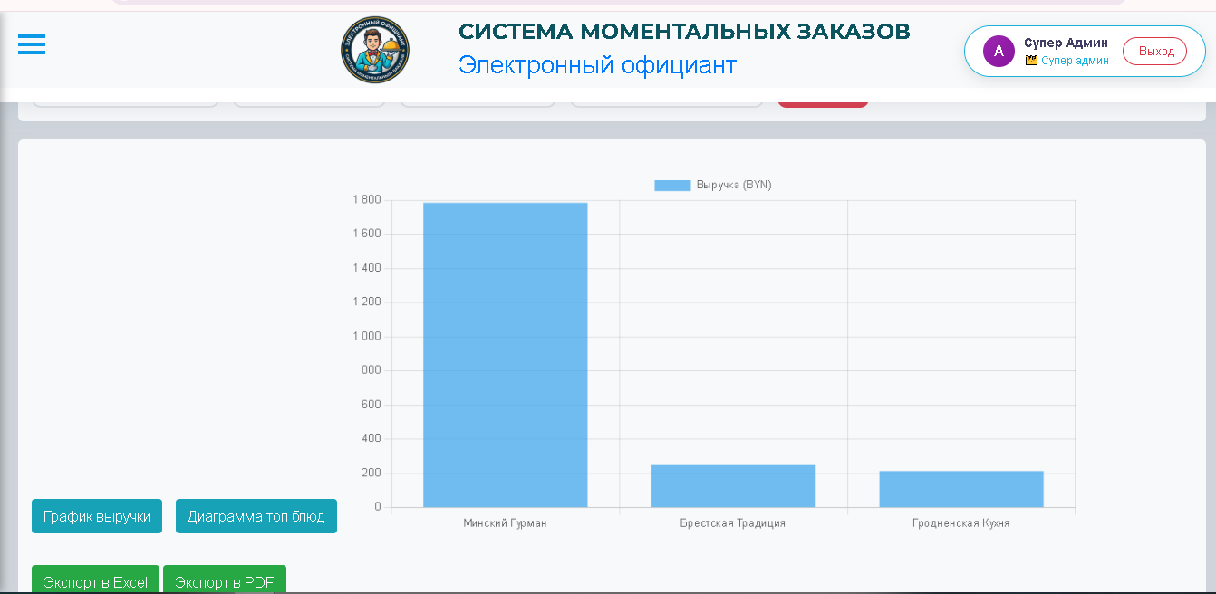 Telegram бот